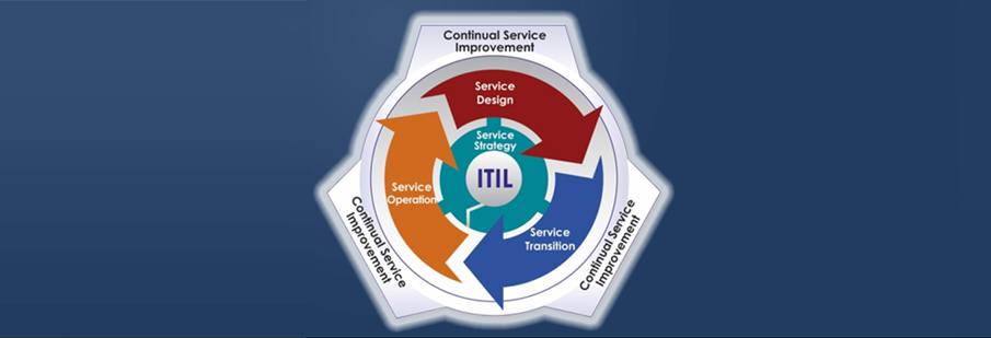 ICS Embraces ITIL's 5 stage service life cycle