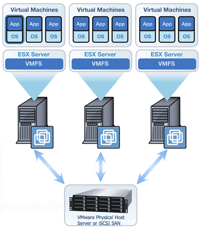 NJ VMware Server Setup and Support